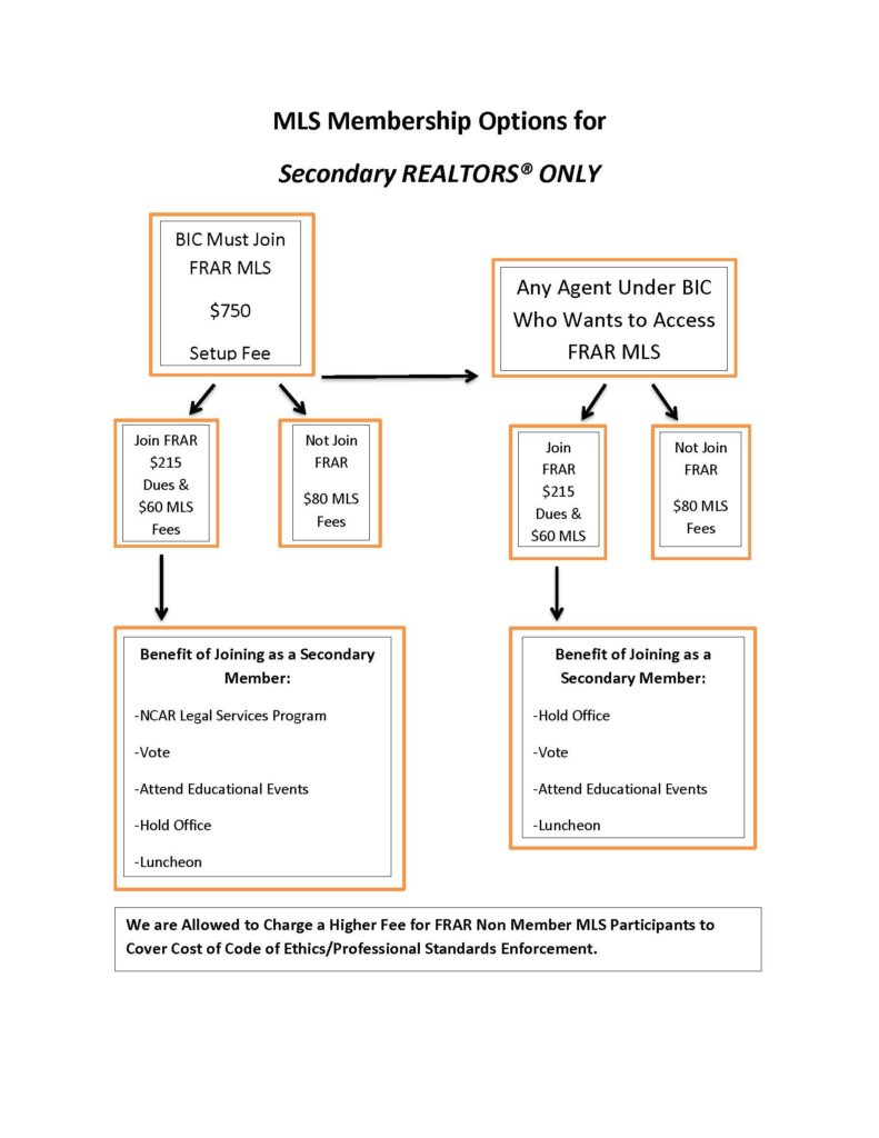 flow-chart